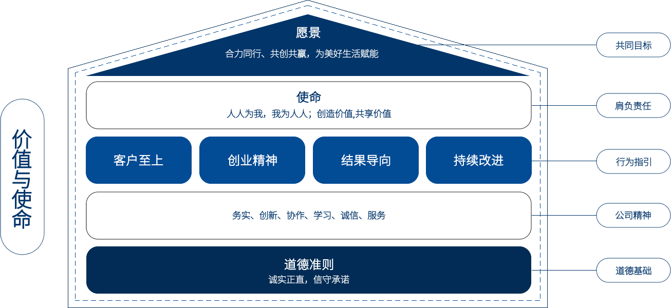 凯发一触即发(中国)官网